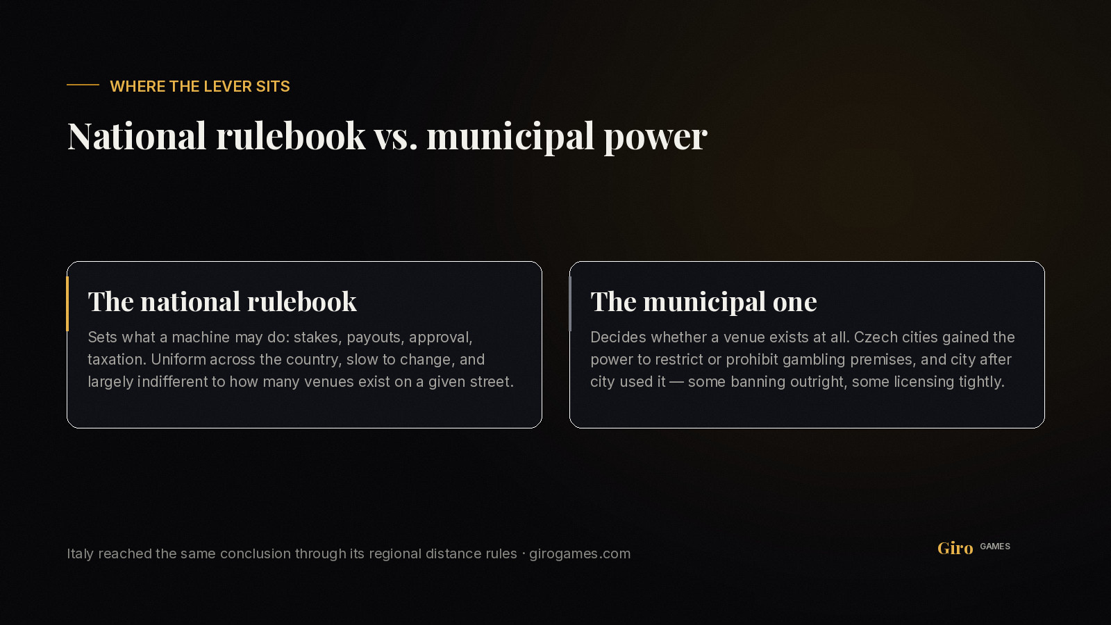 Infographic: national versus municipal control of gambling venues in the Czech machine market