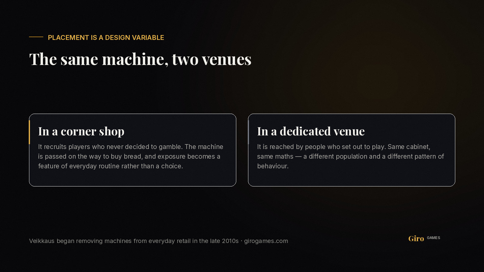 Infographic: how venue placement changes who plays a slot machine — corner shop versus dedicated venue