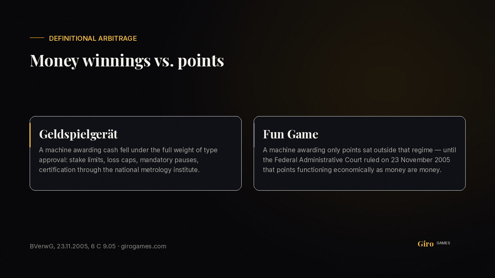 Infographic: Geldspielgerät versus Fun Game — how German law closed the points loophole in 2005