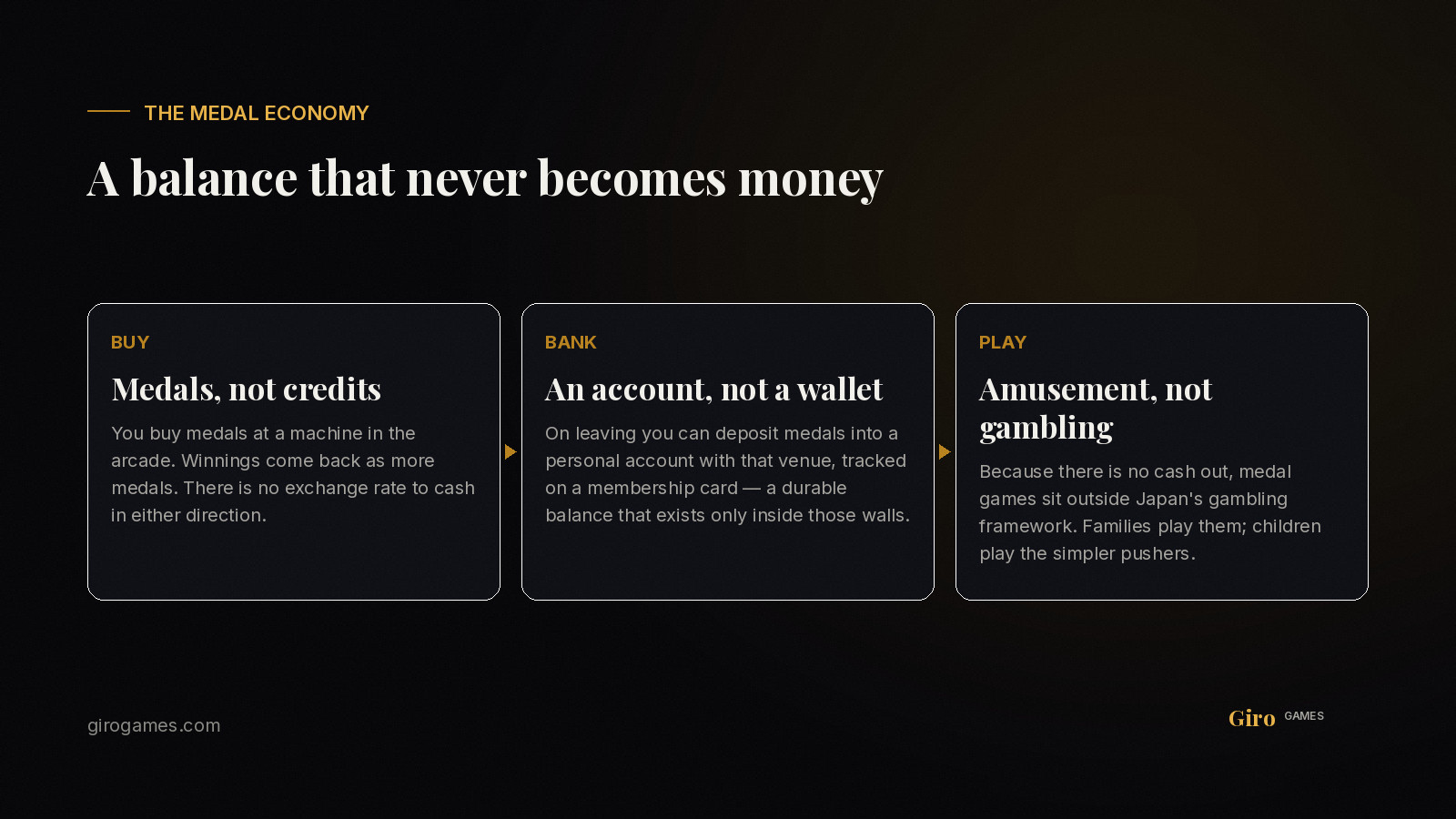 Infographic: how the Japanese medal game economy works — buy, bank and play without cashing out