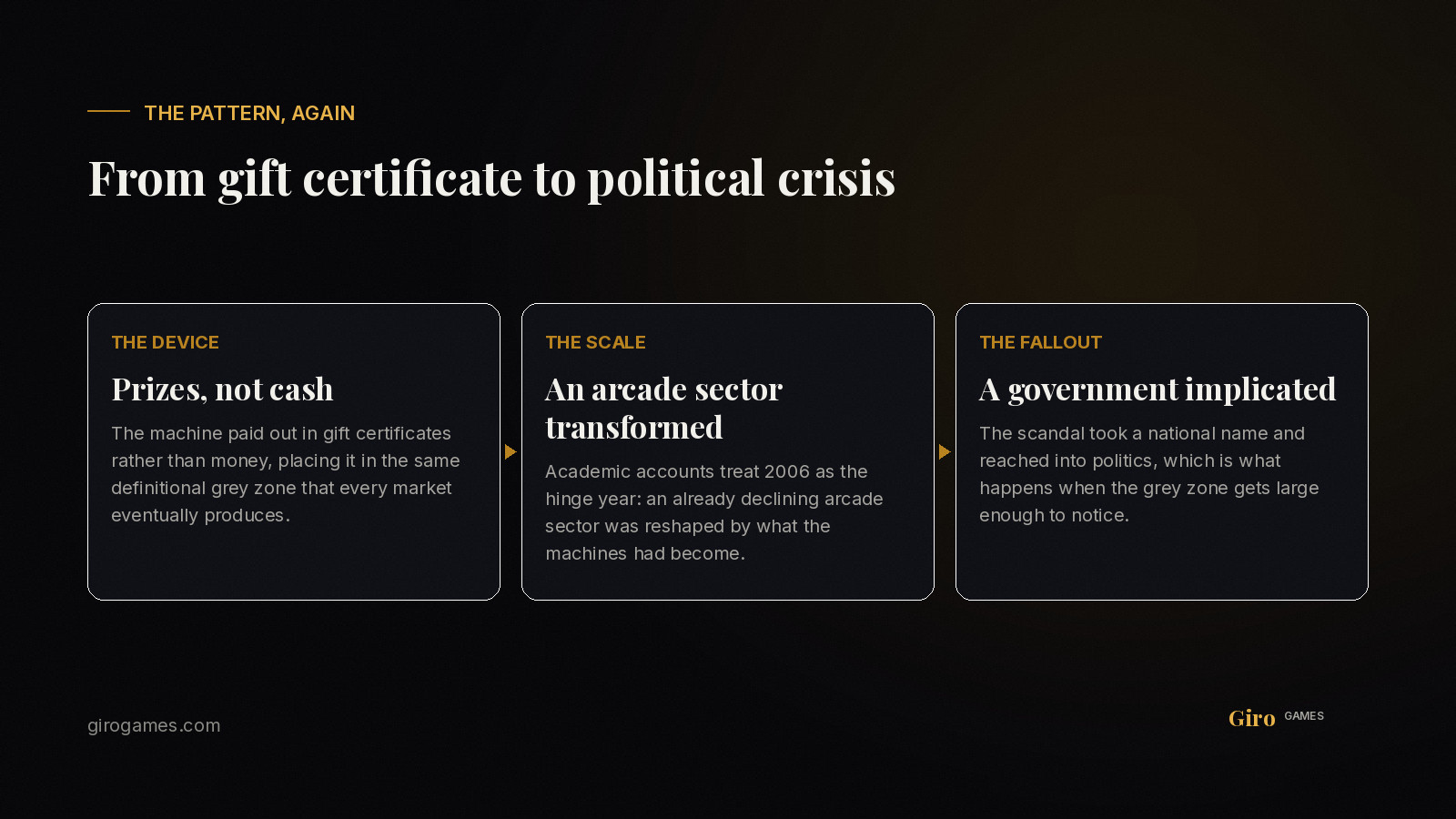 Infographic: the Sea Story scandal explained — gift certificate payouts, arcade sector, political fallout