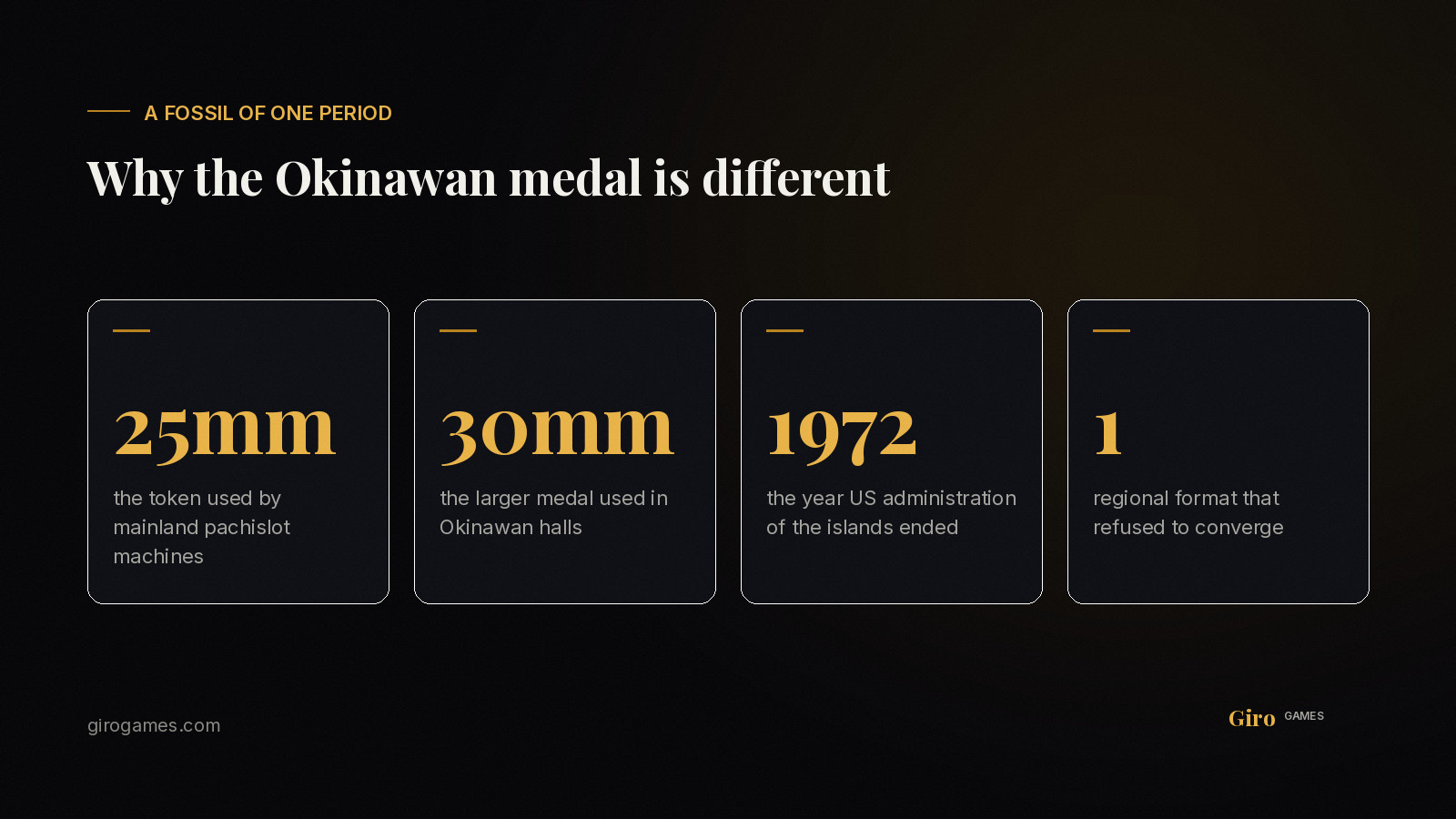Infographic: Okinawan 30mm slot medals versus mainland Japanese 25mm tokens and the 1972 handover