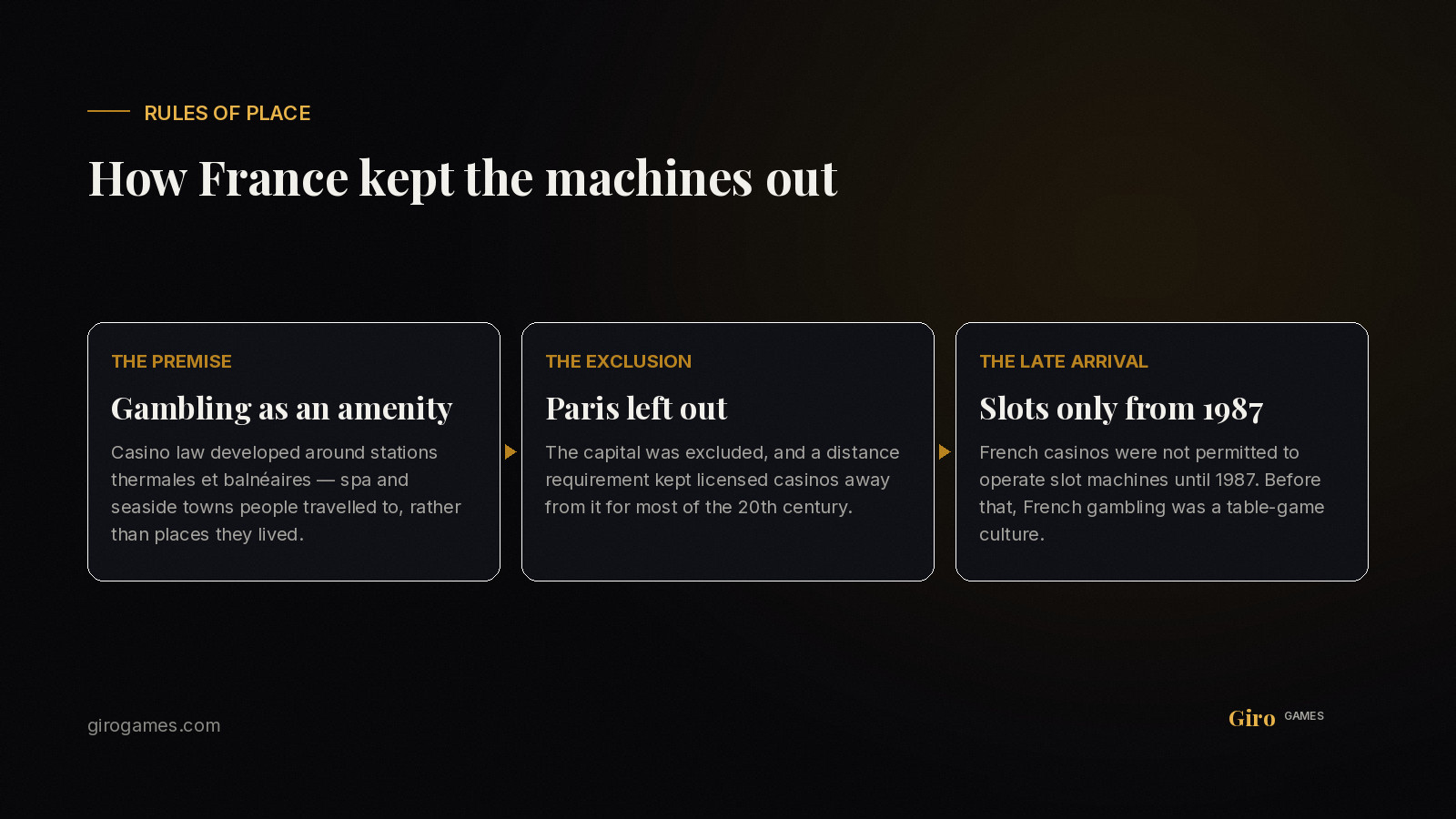 Infographic: French casino law explained — spa towns, the Paris exclusion and the 1987 arrival of slot machines