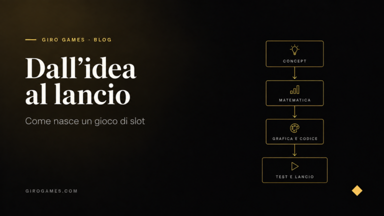 Copertina dell'articolo: Come nasce una slot originale: dal GDD al lancio