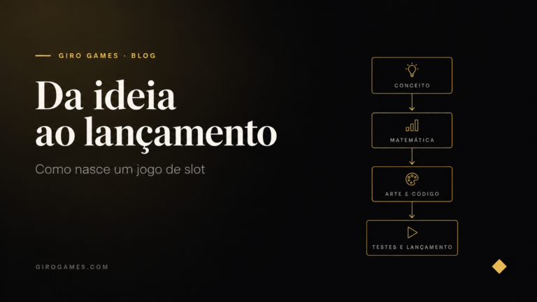Capa do artigo: Como nasce um slot original: do GDD ao lançamento