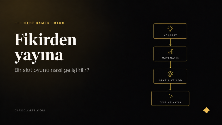Makale kapağı: Bir slot oyunu nasıl geliştirilir? GDD’den yayına